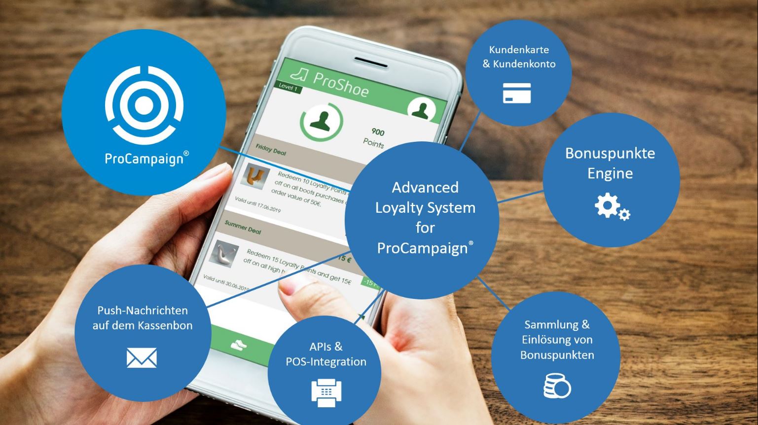 Weil Kundenbindung viele Gesicher hat - ProCampaign